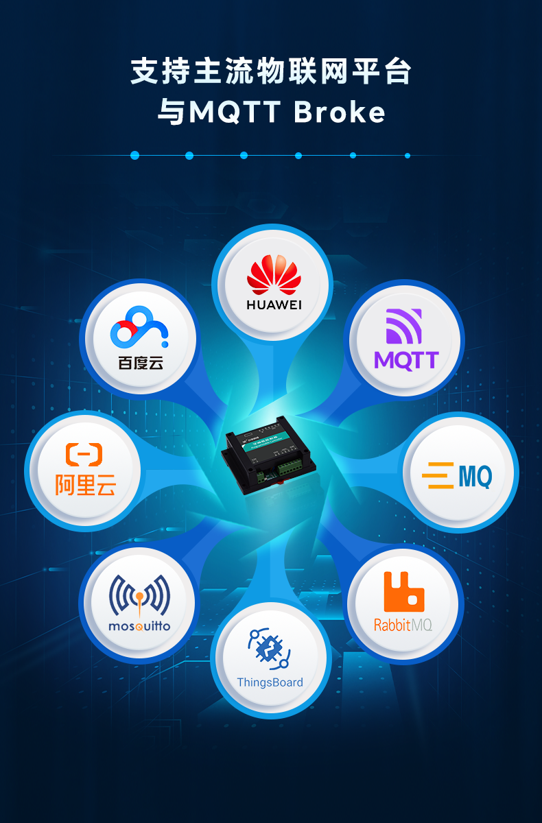 4-產品功能-支持主流物聯網平臺與MQTT-Broke.png